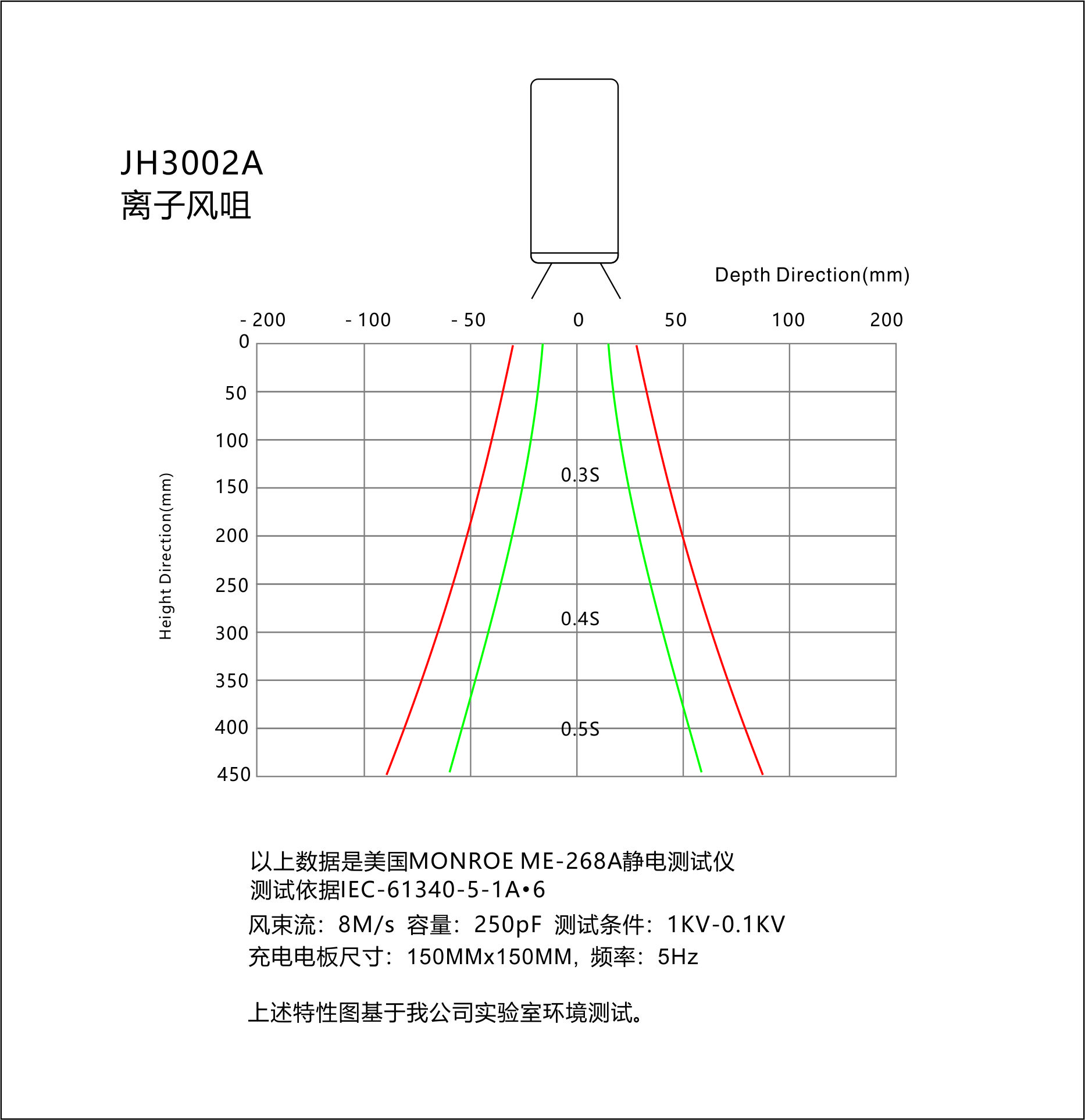 景豪防靜電科技 景豪防靜電科技