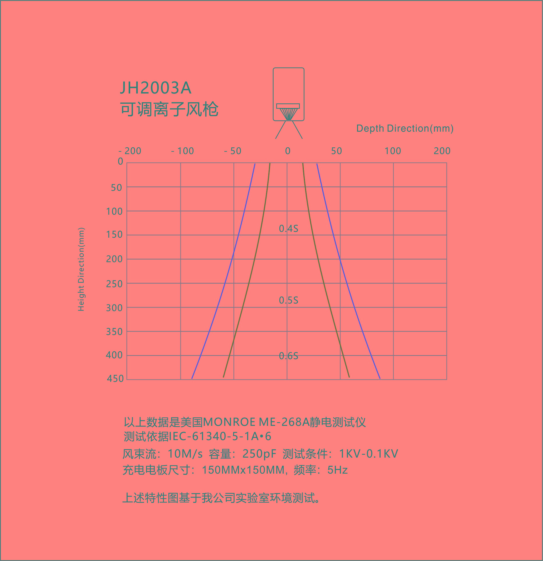 景豪防靜電科技 景豪防靜電科技