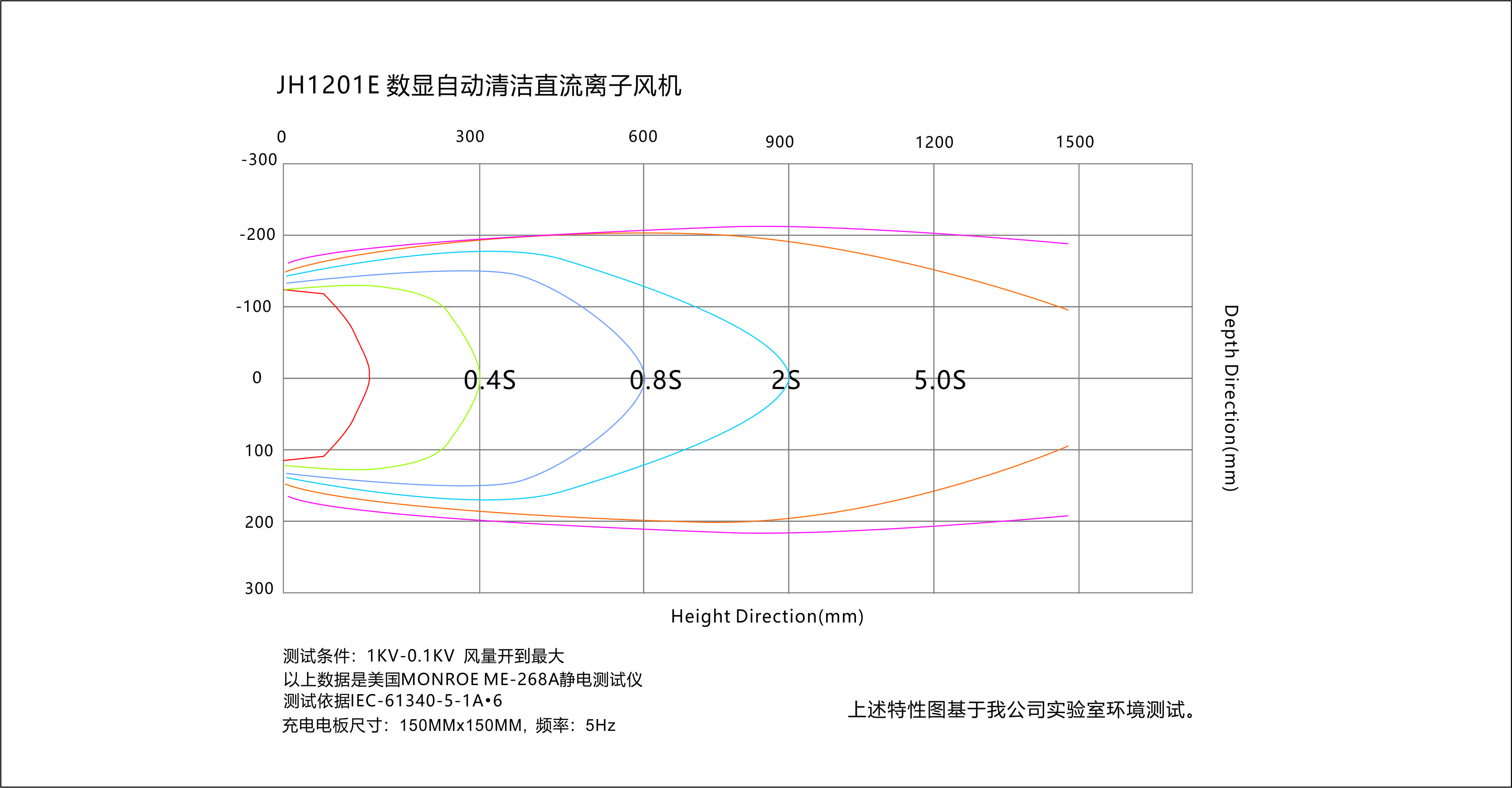 景豪防靜電科技
