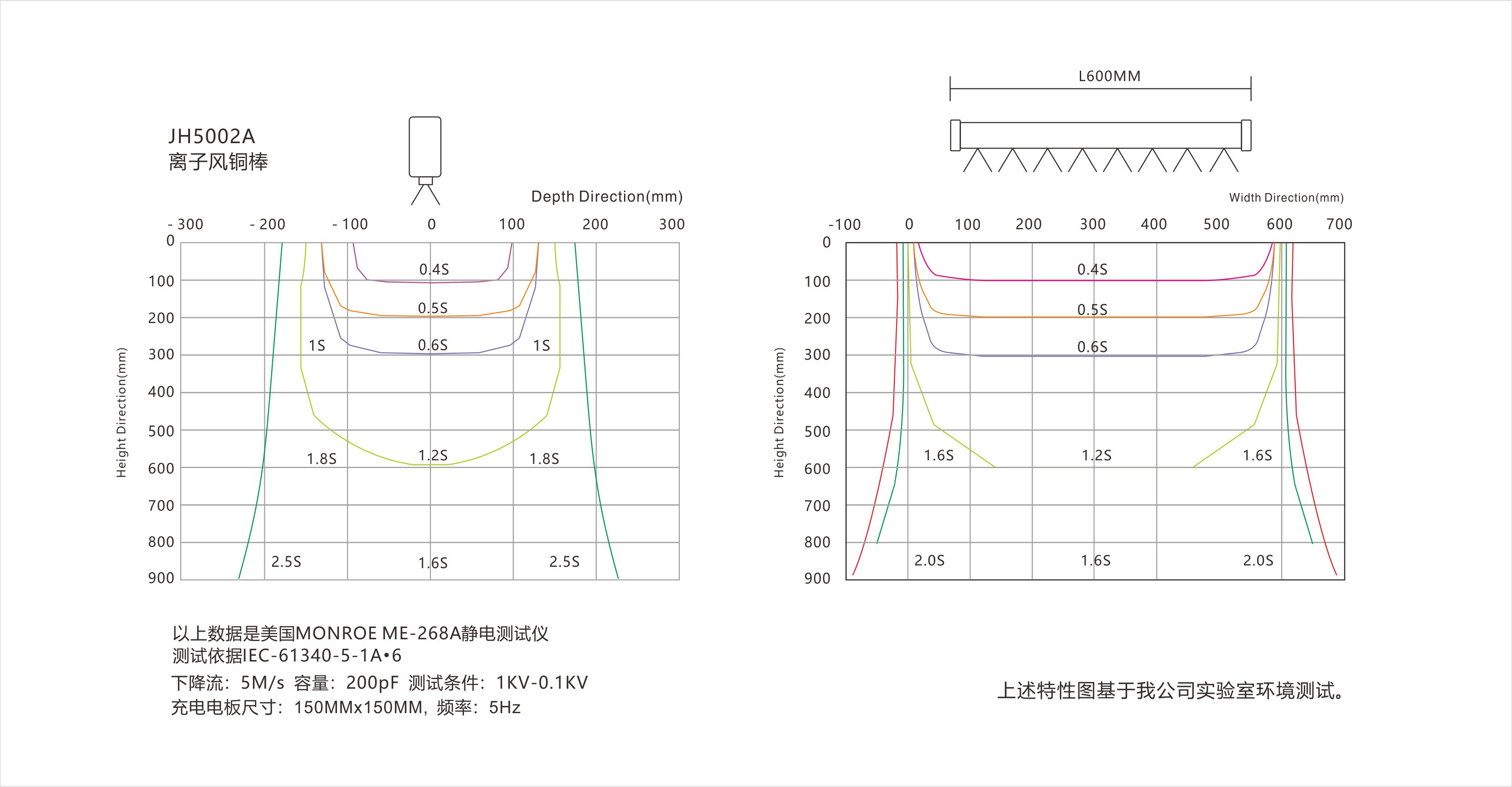 景豪防靜電科技
