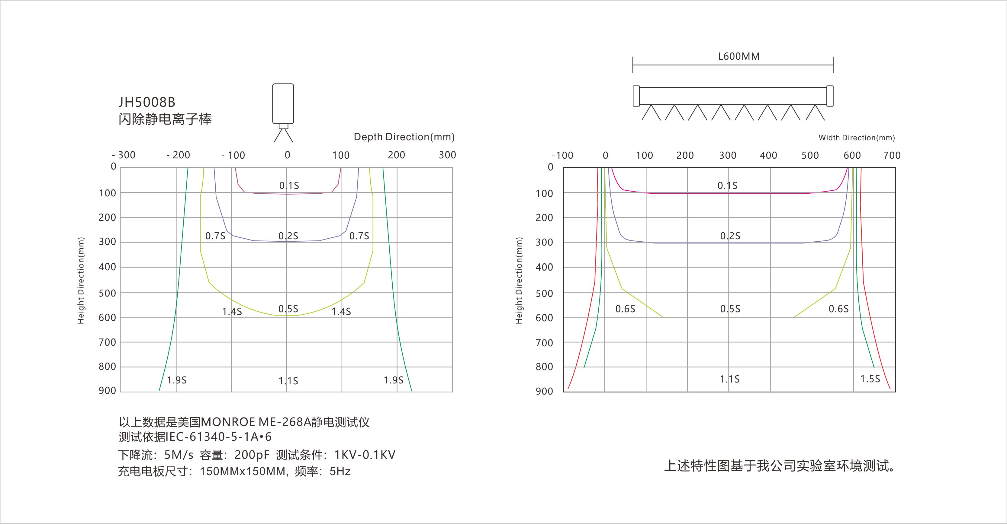 景豪防靜電科技