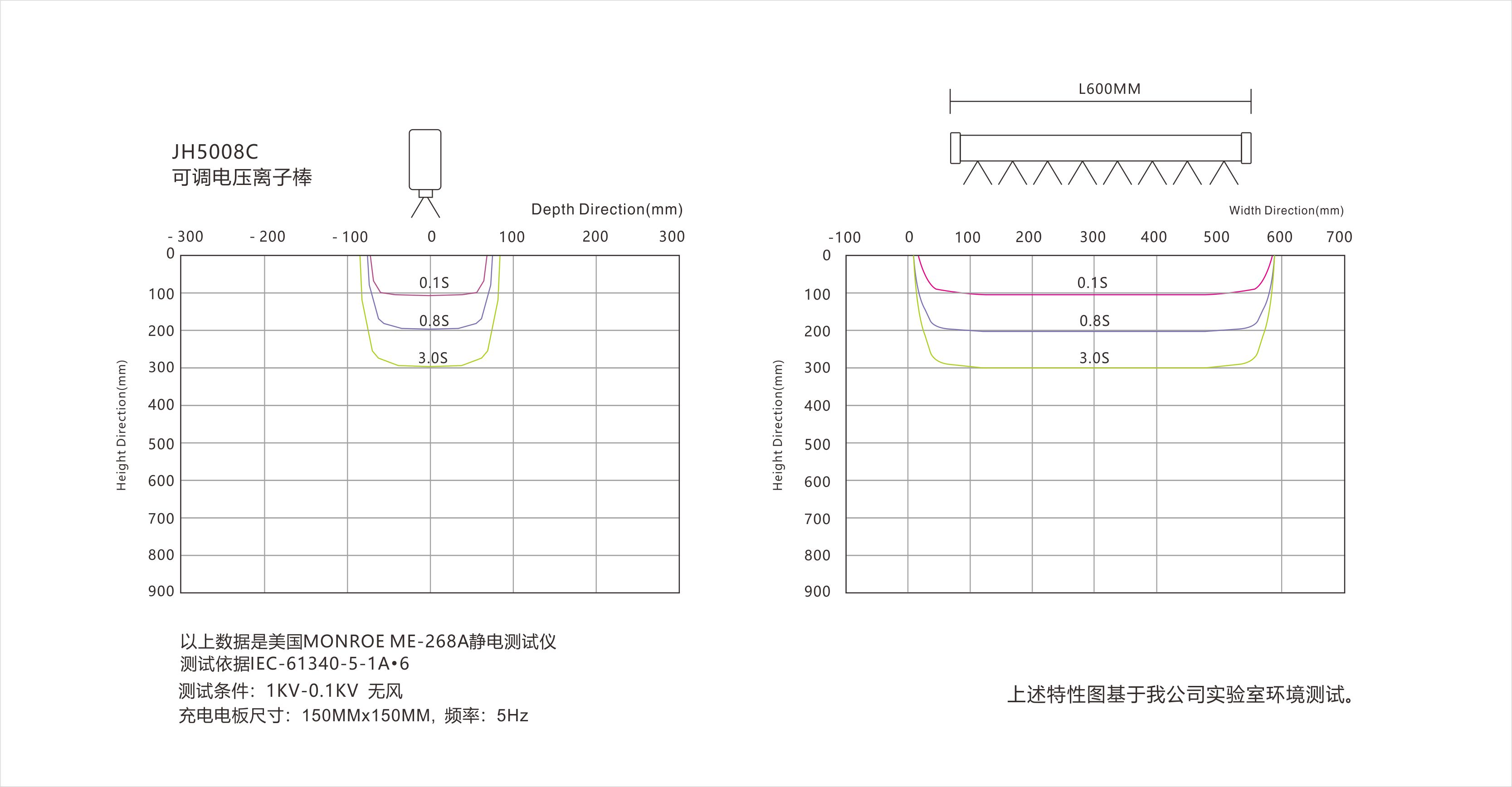 景豪防靜電科技