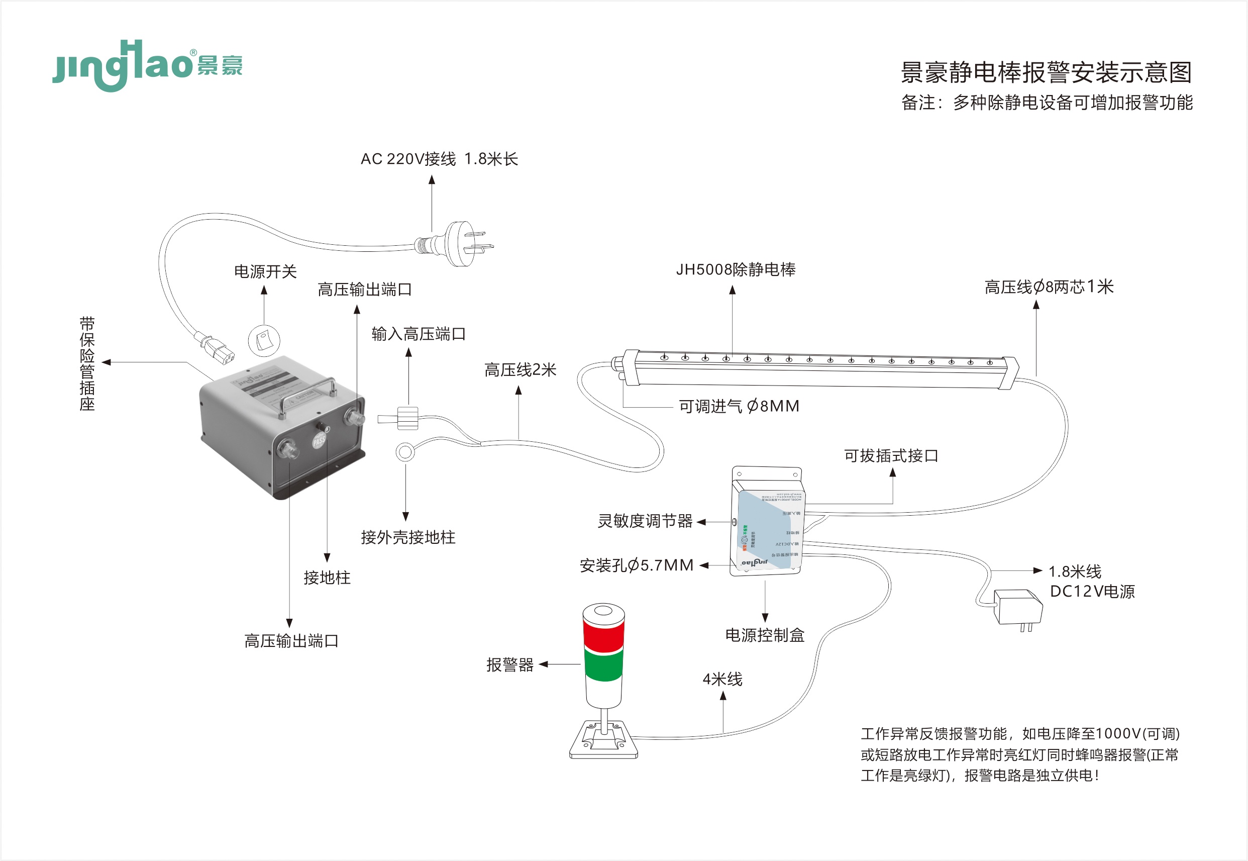 景豪防靜電科技 景豪防靜電科技