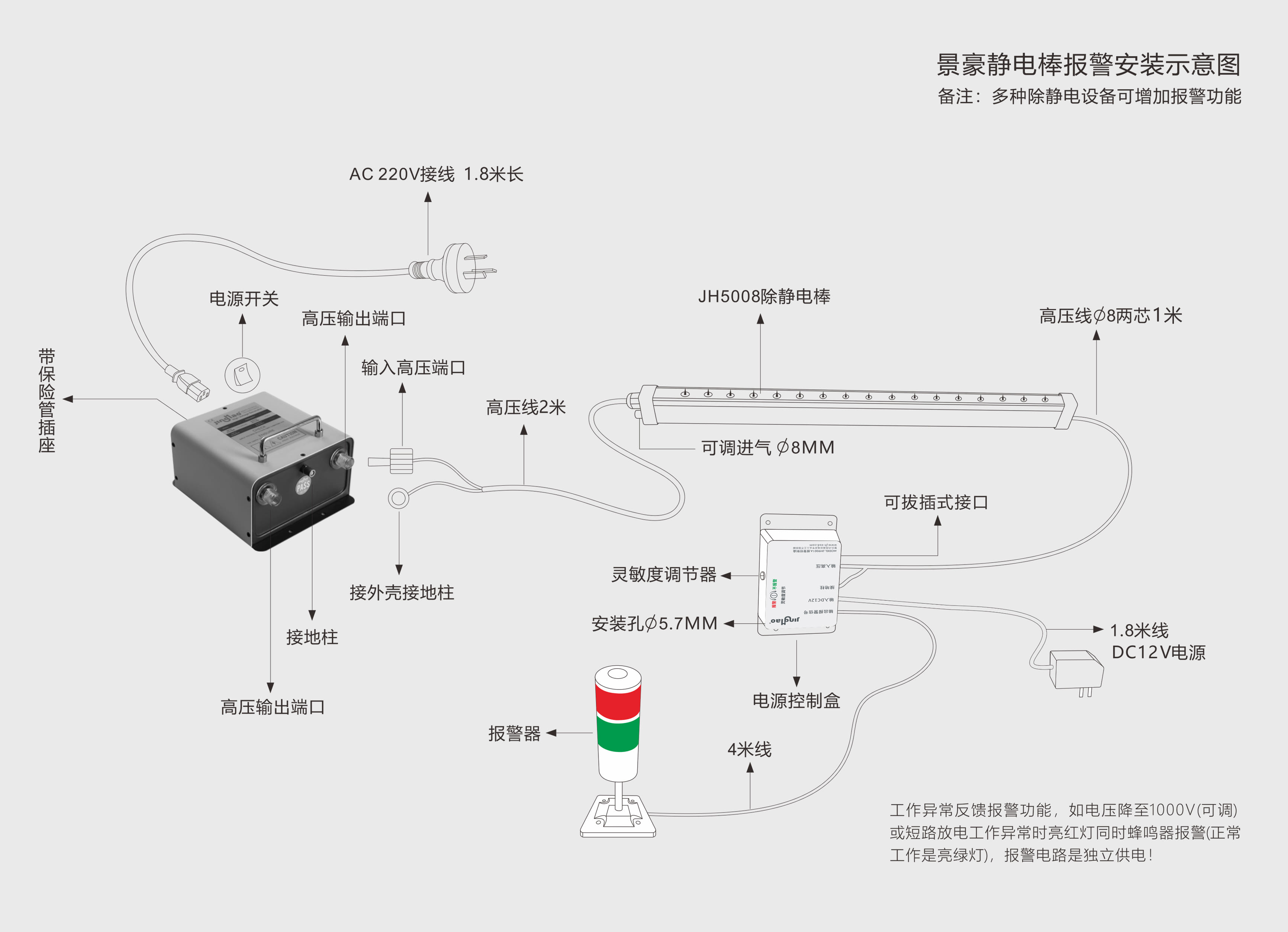 閃除報警型離子棒